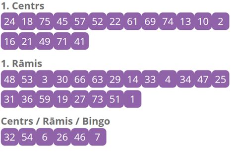 bingo rezultāti|bingo rezultati poslednjeg izvlacenja.